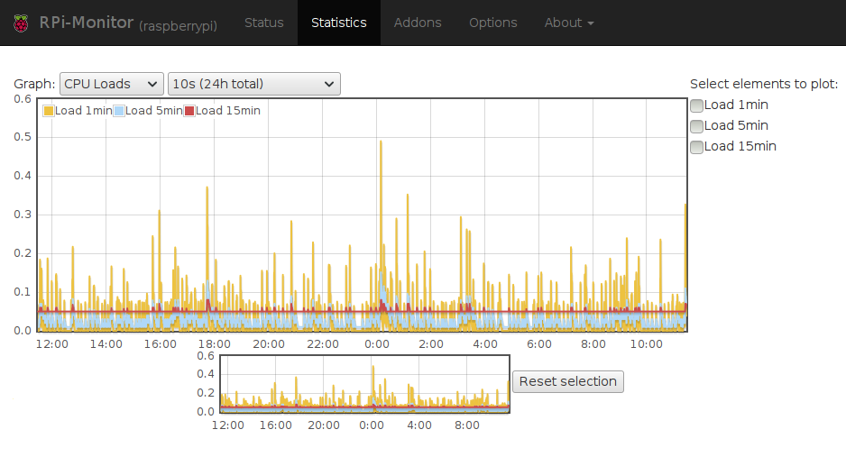 RPi-Monitor | ck blog