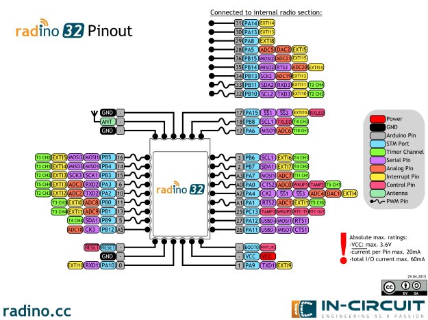 radino_32_WiFi_Pinout.jpg