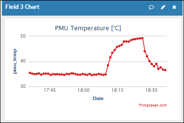 PMU_Temp
